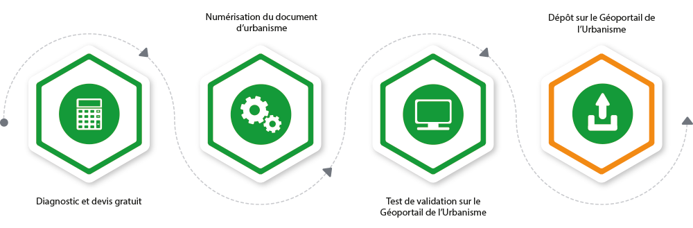 numérisation geoportail urbanisme
